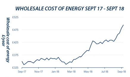 Solar cost graph